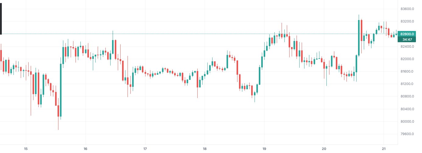 Bar Statistics on BTCUSDT 1h (Binance), with only this indicator on.