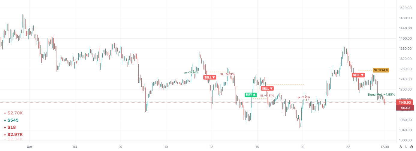 Dynamic Volume Trend di BTCUSDT (Binance), dengan hanya indikator ini yang aktif.