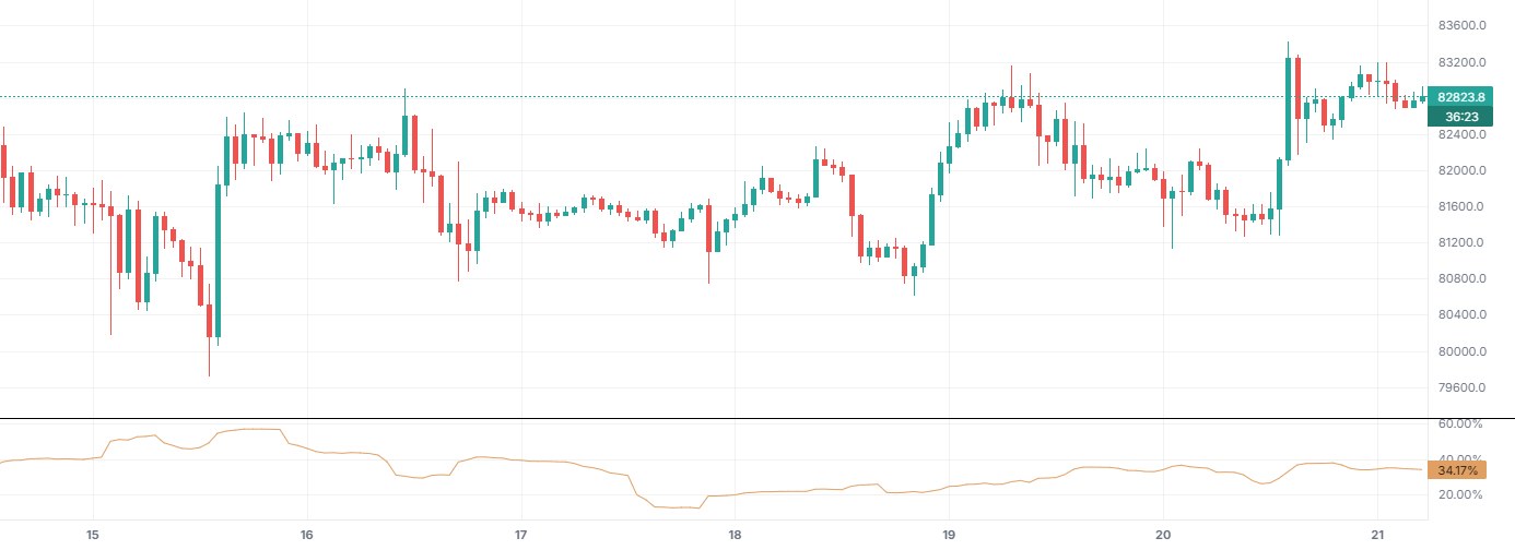 Volatilitas Garman-Klass di BTCUSDT (Binance), dengan hanya indikator ini yang aktif.