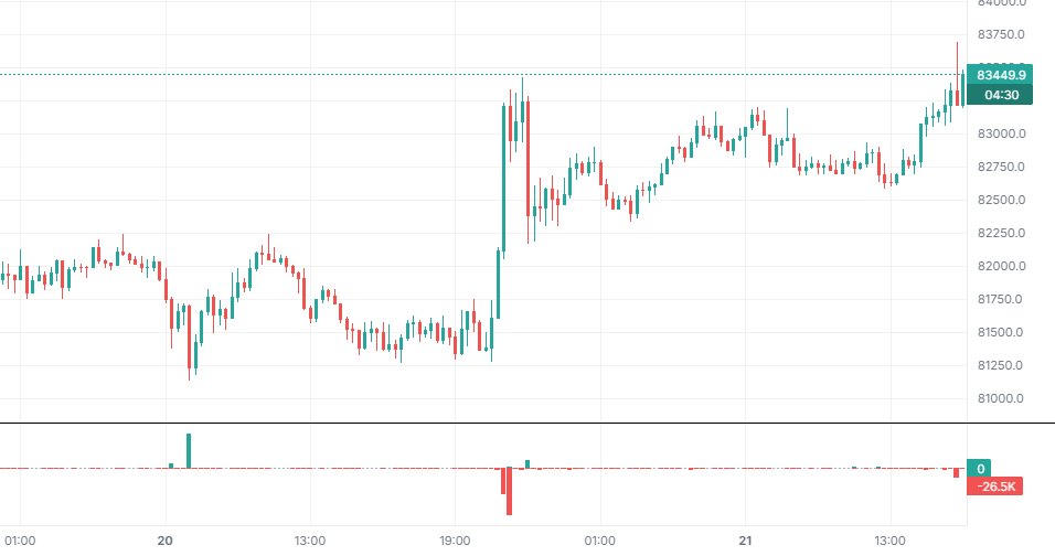 Liquidaciones en BTCUSDT (Binance), solo con este indicador.