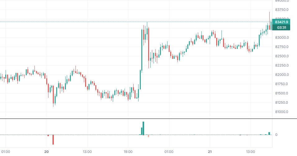 Picchi di liquidazioni su BTCUSDT (Binance), con solo questo indicatore attivo.