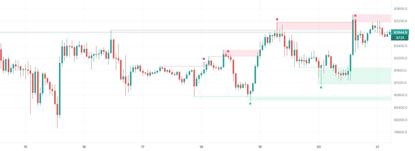 Liquidity Sweeps on BTCUSDT 1h (Binance), with only this indicator on.