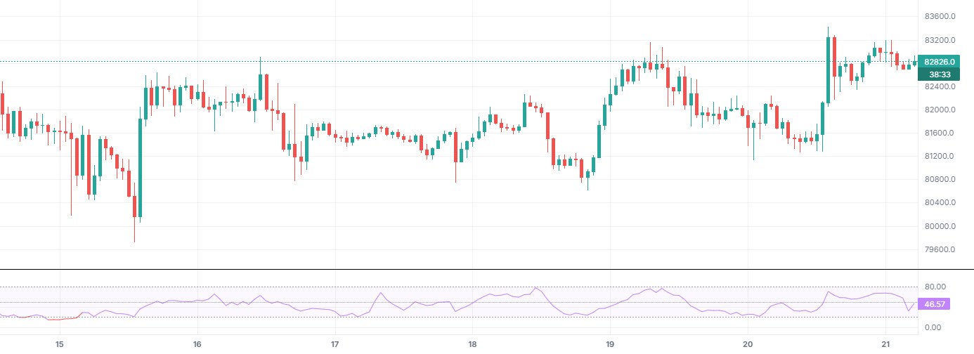 Money Flow Index (MFI) on BTCUSDT 1h (Binance), with only this indicator on.