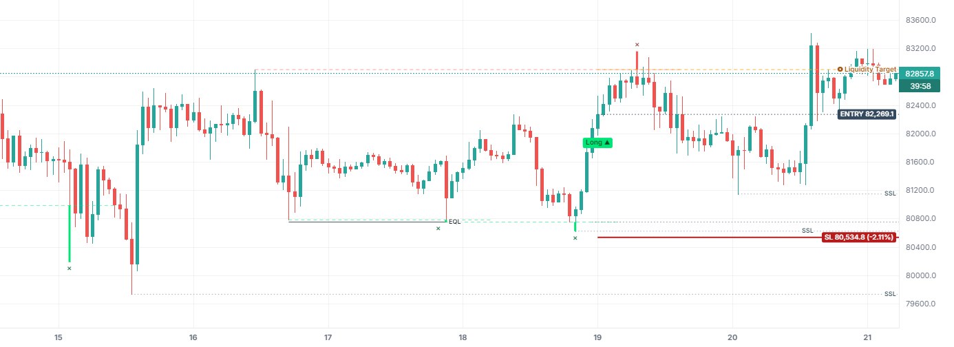 Mirage Liquidity Sweep Pro บน BTCUSDT (Binance) โดยเปิดเฉพาะอินดิเคเตอร์นี้