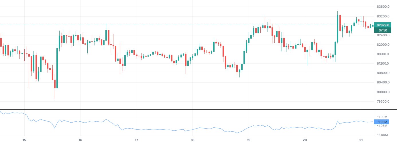On-Balance Volume (OBV) on BTCUSDT 1h (Binance), with only this indicator on.