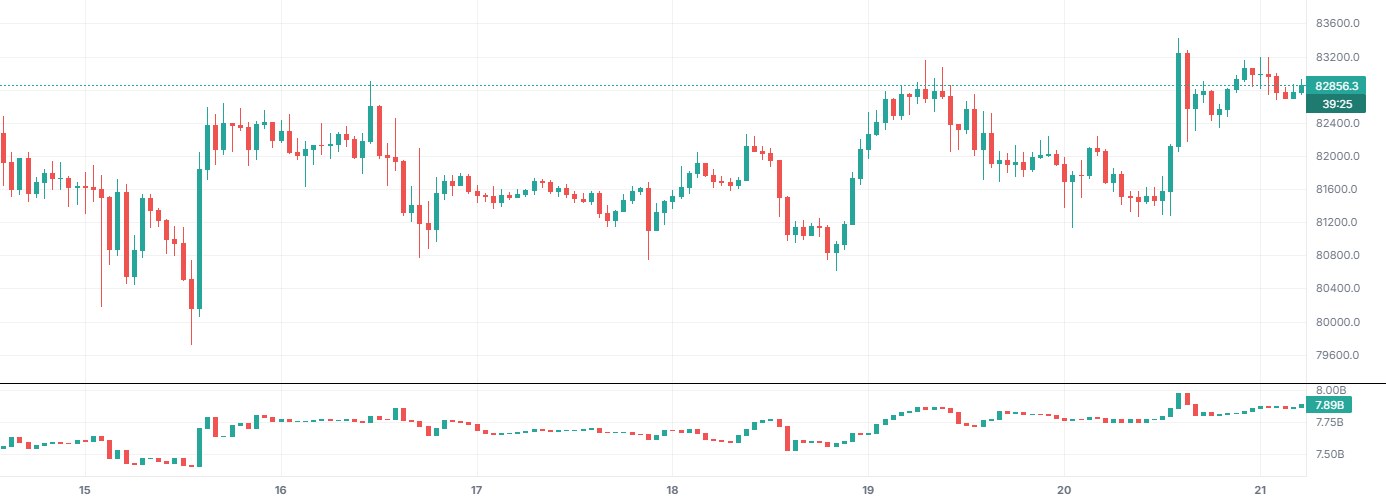 Open Interest on BTCUSDT 1h (Binance), with only this indicator on.