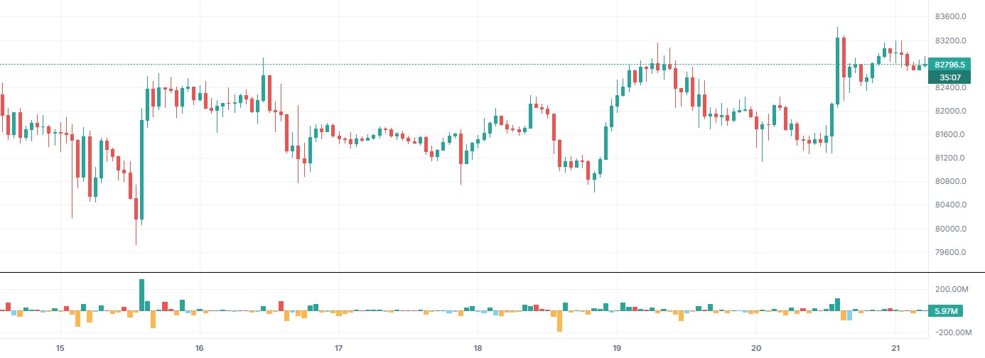 BTCUSDT (Binance)-এ OI পরিবর্তন, শুধু এই ইন্ডিকেটরটি চালু।