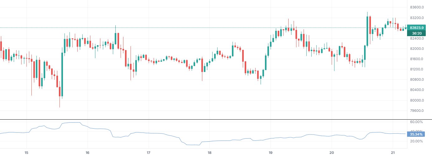 Parkinson Volatility on BTCUSDT 1h (Binance), with only this indicator on.