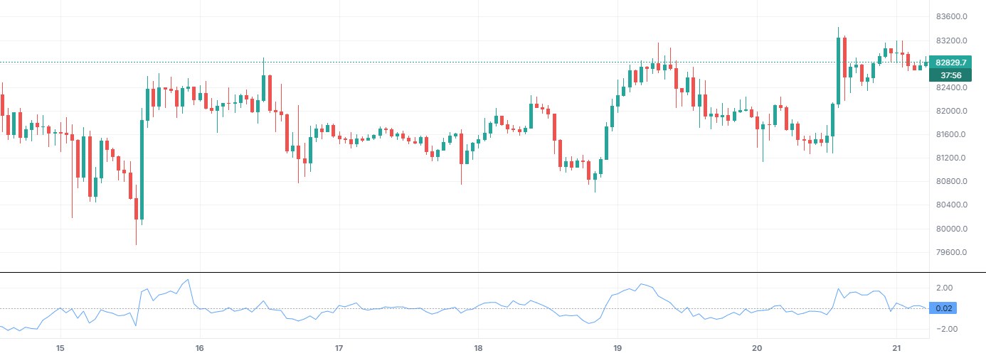 Rate of Change (ROC) on BTCUSDT 1h (Binance), with only this indicator on.