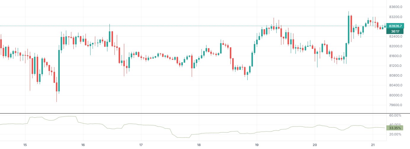 Rogers-Satchell Volatility on BTCUSDT 1h (Binance), with only this indicator on.