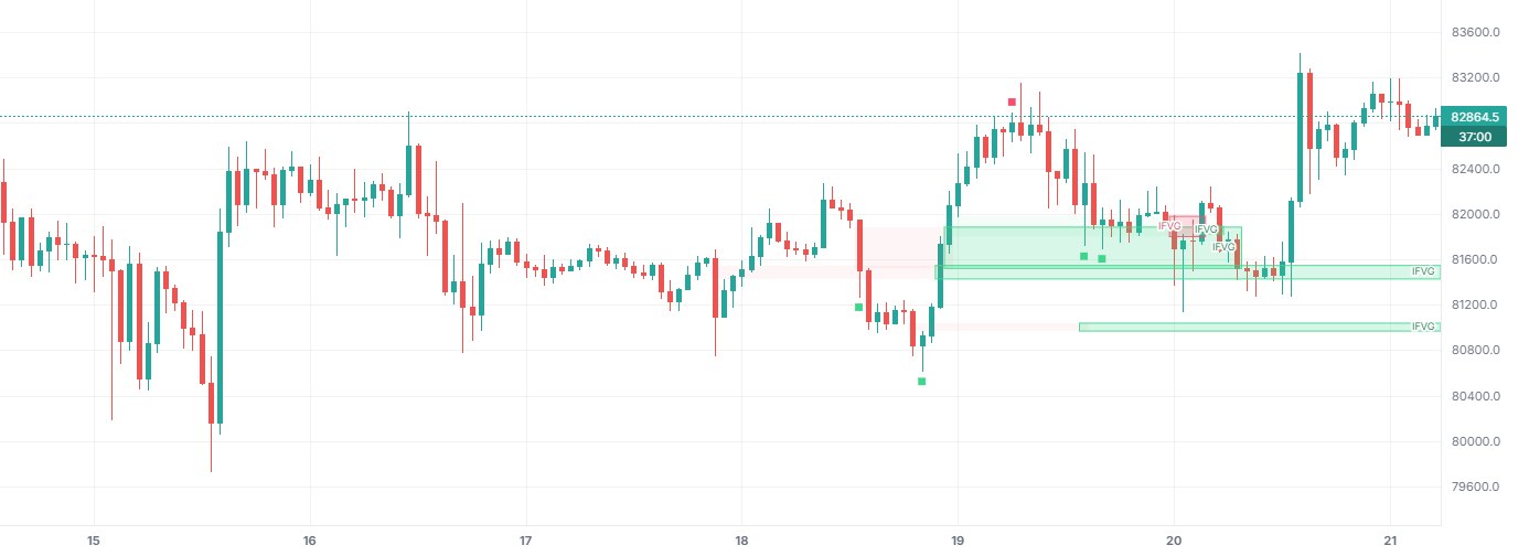 Session Sweep + Inverse FVG on BTCUSDT 1h (Binance), with only this indicator on.
