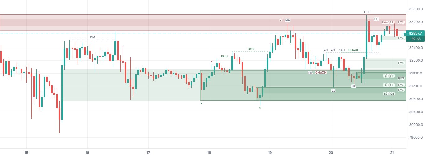 Price Action — SolAtlas on BTCUSDT 1h (Binance), with only this indicator on.
