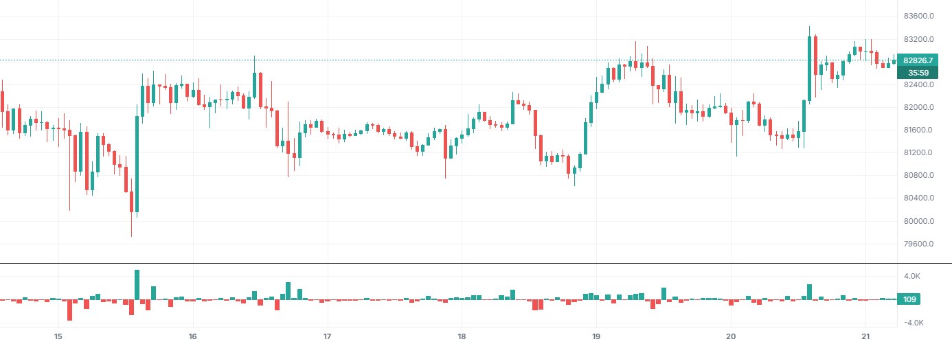 Volume Delta on BTCUSDT 1h (Binance), with only this indicator on.