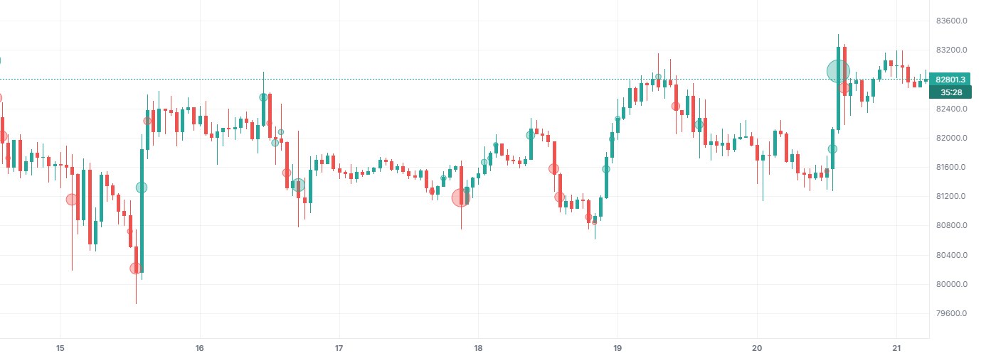 Volume Bubbles on BTCUSDT 1h (Binance), with only this indicator on.