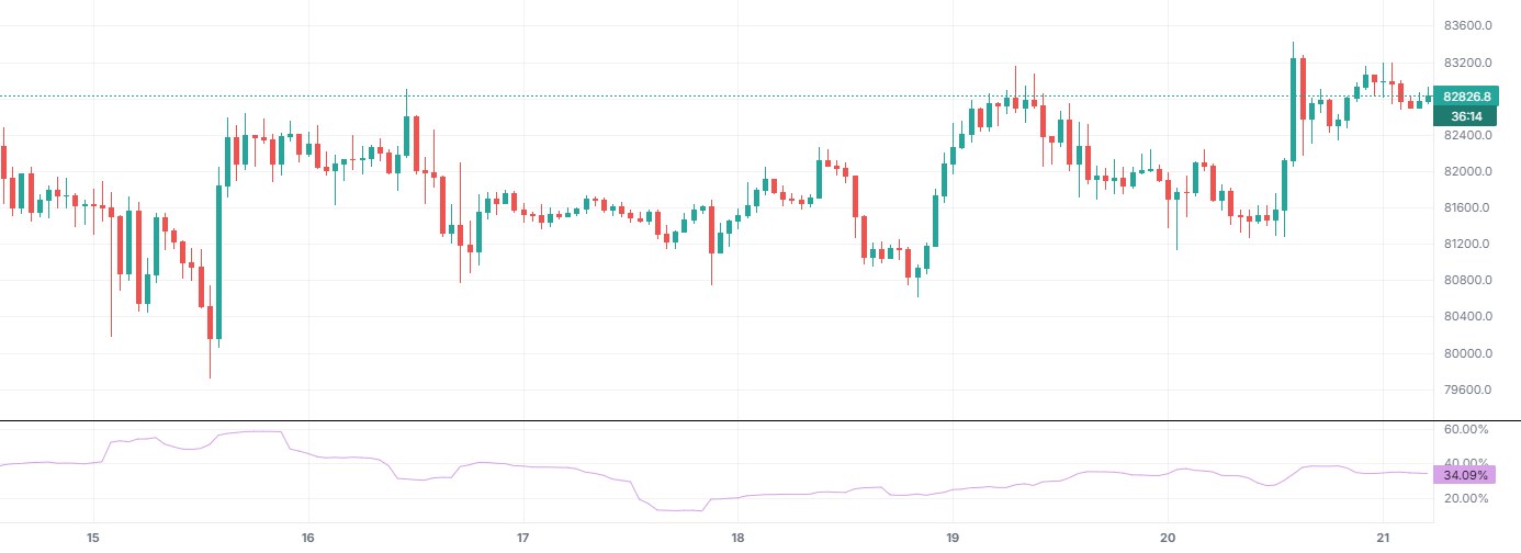 Yang-Zhang Volatility on BTCUSDT 1h (Binance), with only this indicator on.