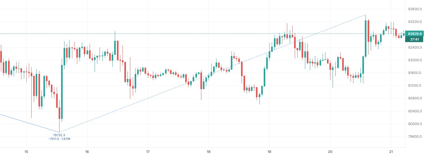 Zig Zag on BTCUSDT 1h (Binance), with only this indicator on.